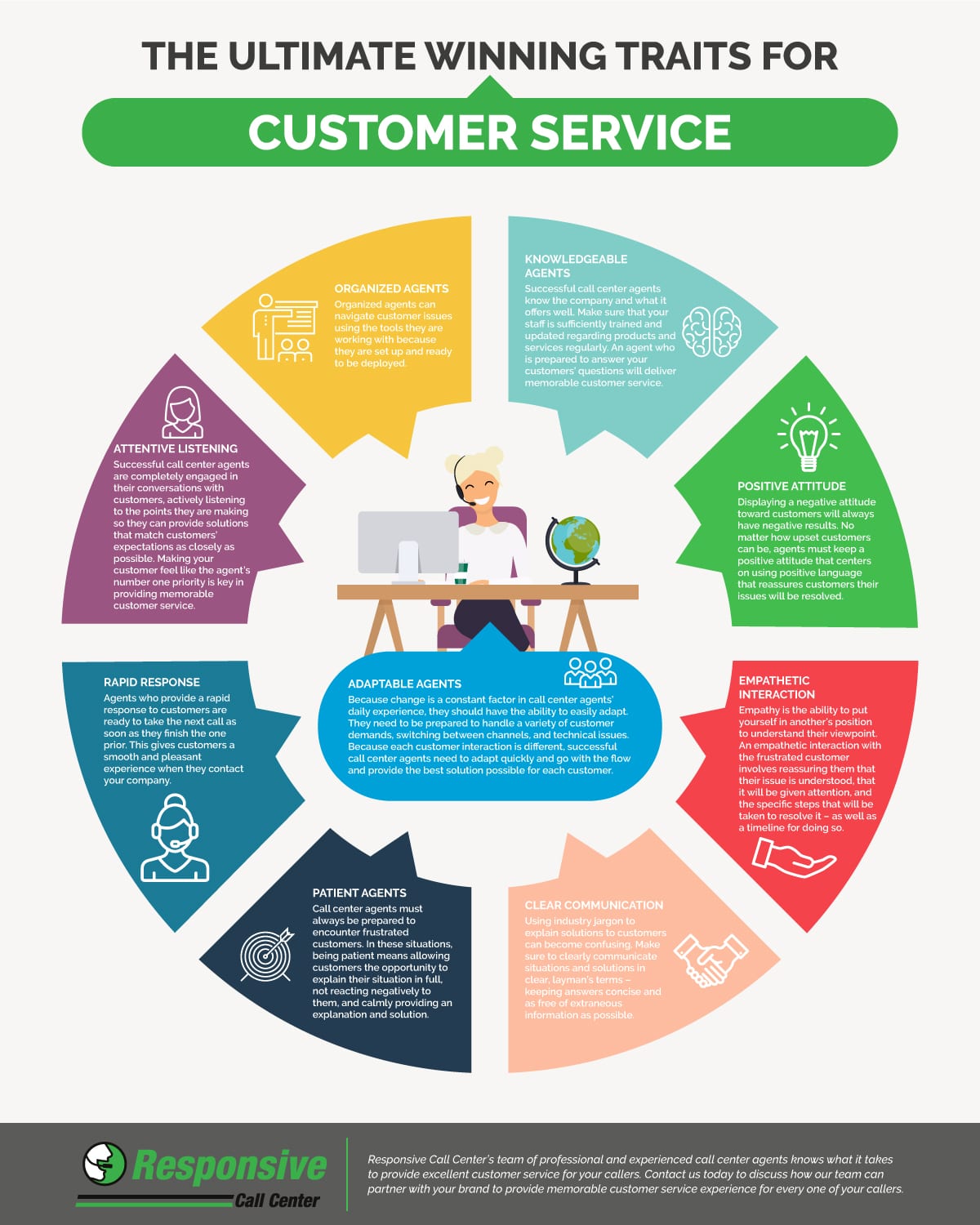 Making Your Customer Service Memorable Responsive Call Center